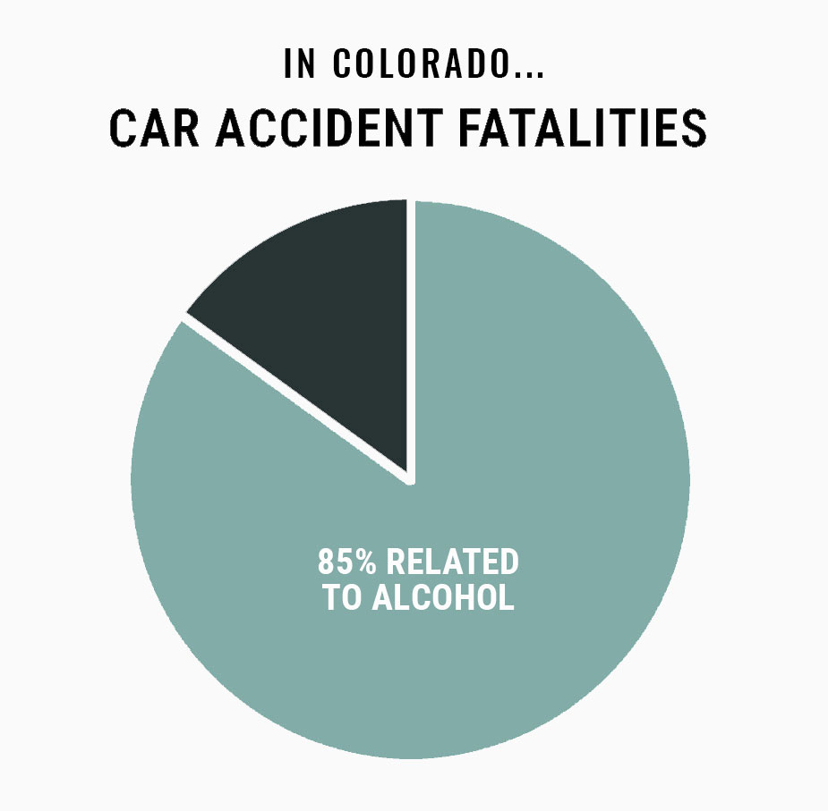 car accident checklist